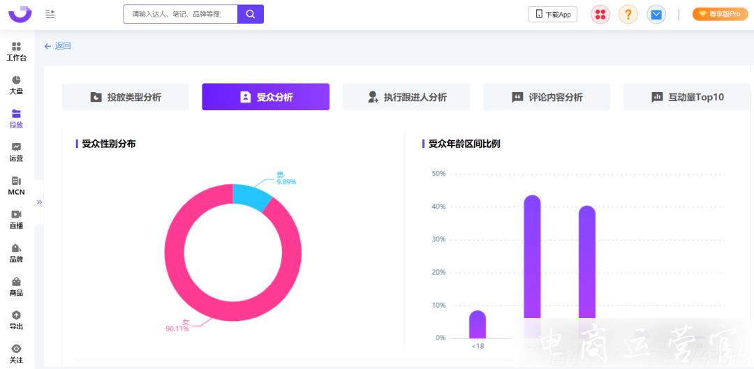 爆文率13%→20%?小紅書品牌自動結(jié)案報告來了！